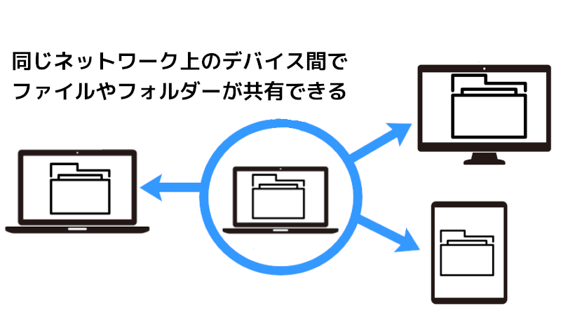 古いパソコン 使い道